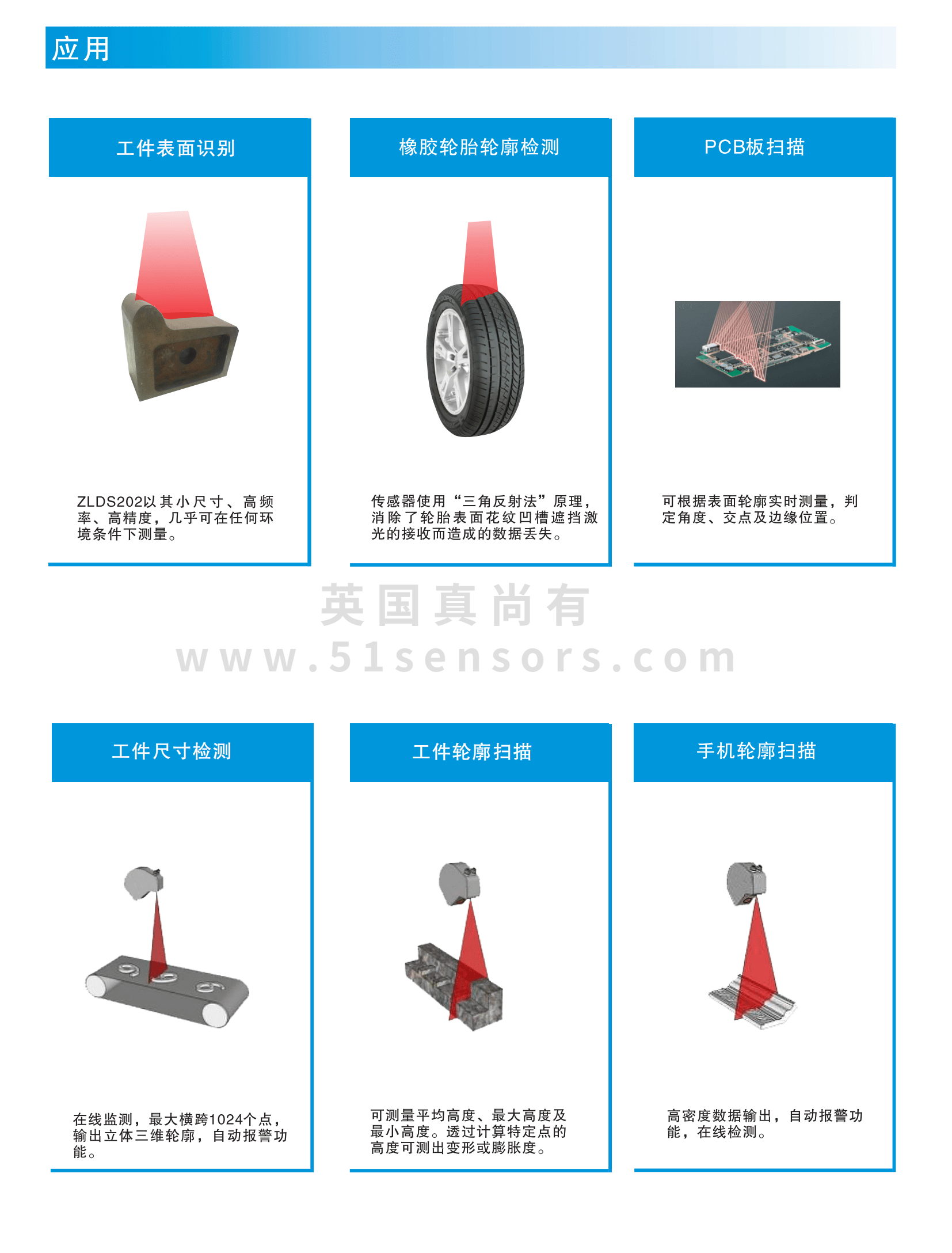 线激光轮廓扫描传感器ZLDS202应用